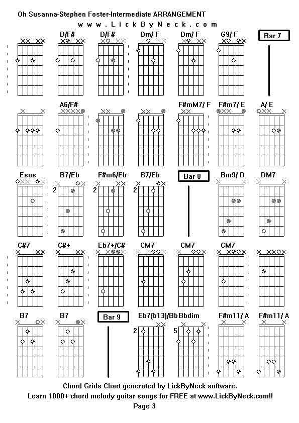 Chord Grids Chart of chord melody fingerstyle guitar song-Oh Susanna-Stephen Foster-Intermediate ARRANGEMENT,generated by LickByNeck software.